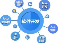天津河北電腦培訓(xùn) 開啟電腦軟件設(shè)計與開發(fā)職業(yè)之路